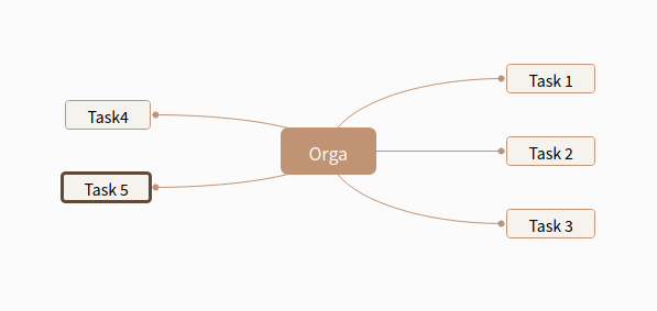 Nextcloud Mindmap